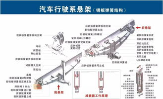 汽車配件名稱歸類大全 二十大類詳解